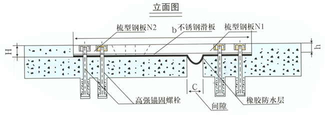 SF梳齿板式伸缩装置